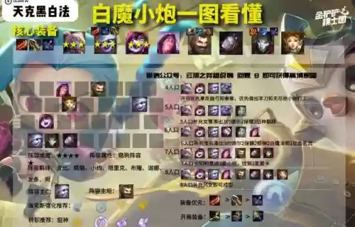 黑白魔法阵容怎么搭配插图