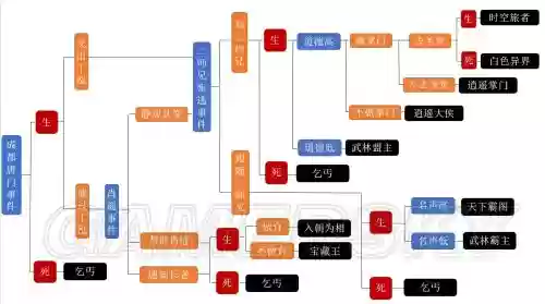 侠客风云传武林盟主结局攻略插图