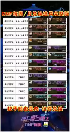 地下城与勇士的装备怎么交易平台插图1