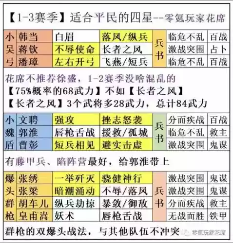 三国志2017武将升星攻略_1插图1