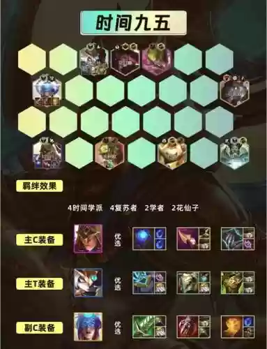 云顶之弈格纹搭配阵容_1插图1