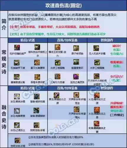 改版后男弹药武器排行榜插图