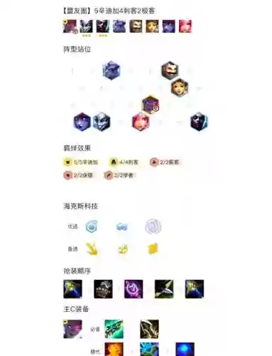 辛迪加阵容运营插图