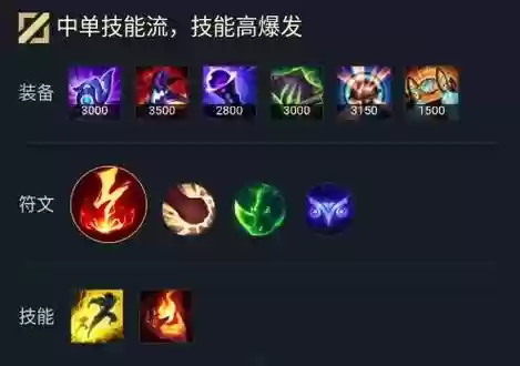 lol小法2018法强装备插图