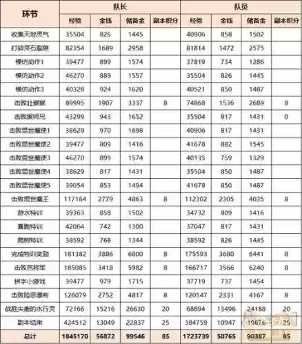 梦幻西游fb积分刷新时间
