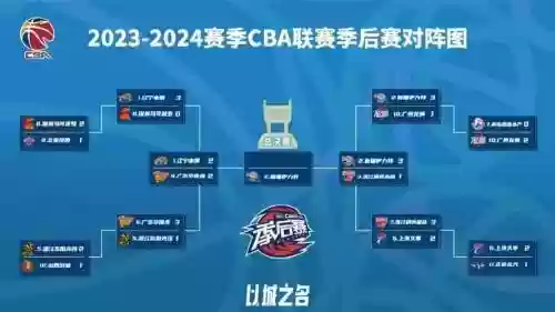 2022季前赛阵容_1插图1