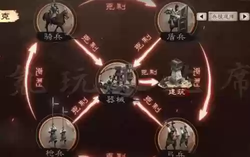 兵勇克制阵容_1插图