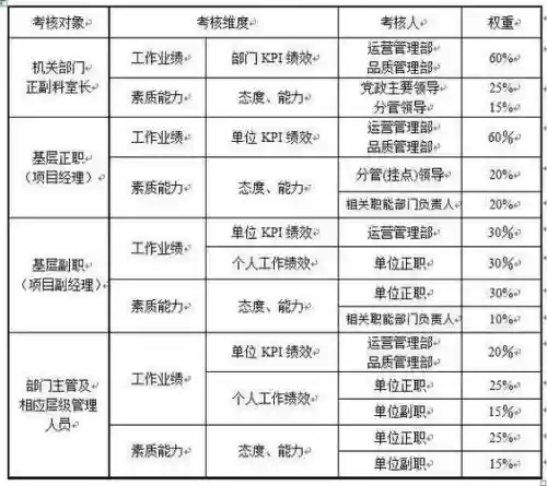 如何给技能分配权重插图1