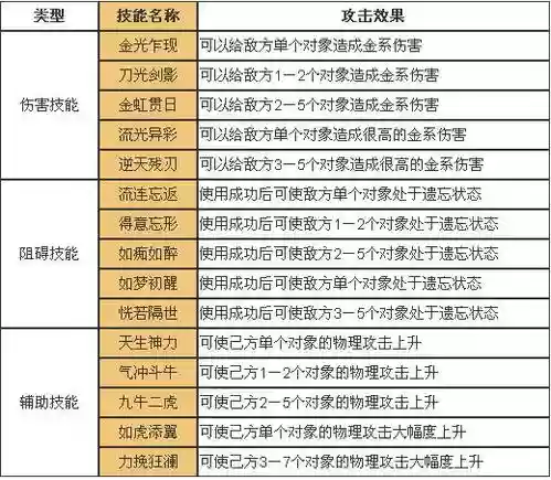 问道手游每级技能点插图1