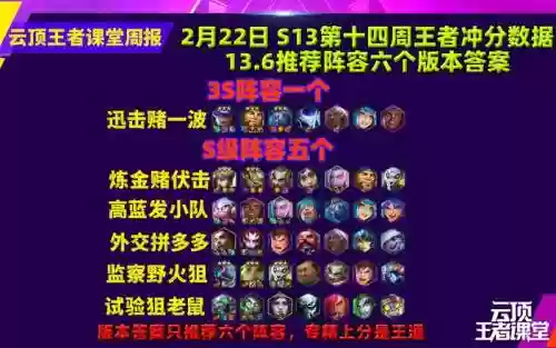 云顶阵容标志插图1