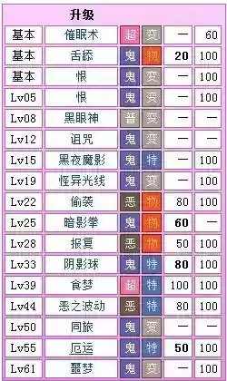 口袋妖怪xy鬼斯技能插图