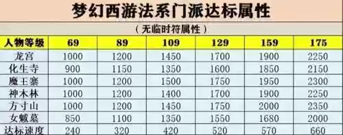 梦幻西游等级怎么查插图