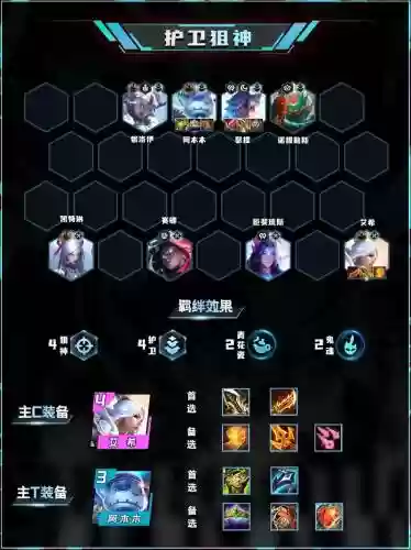 云顶之弈狙神阵容搭配出装插图