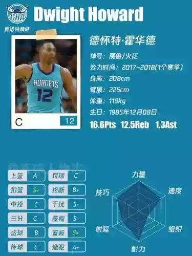 黄蜂阵容分析插图1