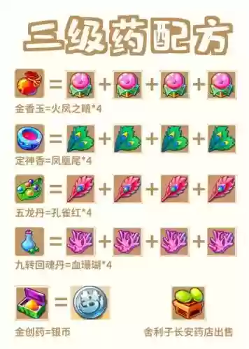 梦幻西游手游药术考核门诊_1插图