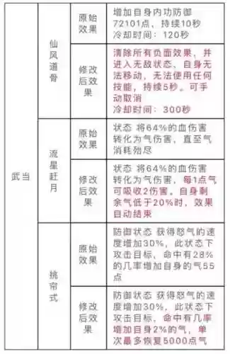 天龙八部更多技能格_1插图