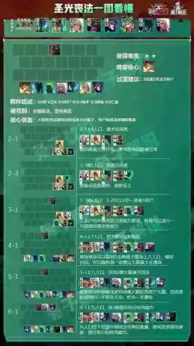 卡特阵容搭配云顶插图