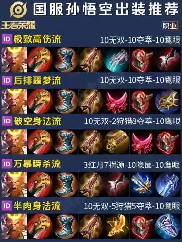 孙悟空改后出什么装备插图