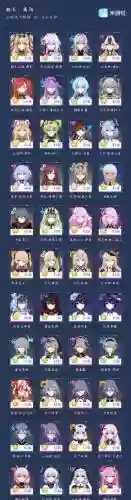 崩坏3轩辕剑最佳搭配阵容插图
