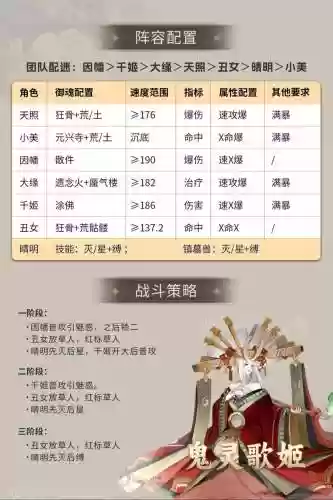 阴阳师阵容搭配逢魔插图1