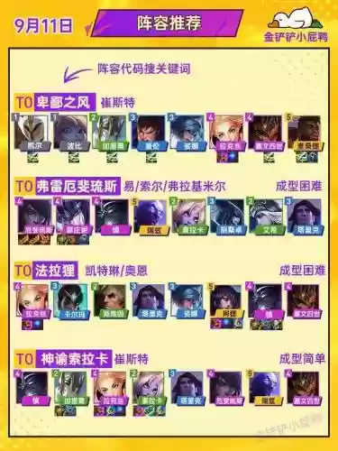 阵容推荐11.2插图1