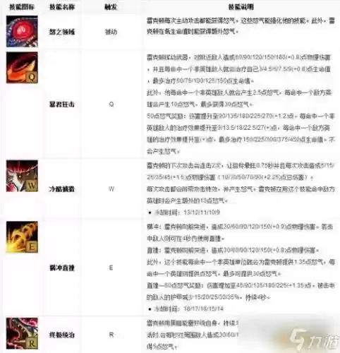 屠夫怎么选技能插图