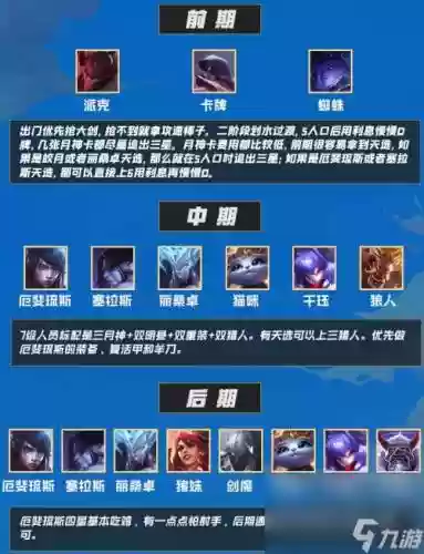 月神阵容10.20插图