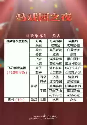 螺旋圆舞曲马戏团活动攻略插图1