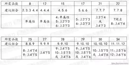 天刀副武器词缀更换插图1