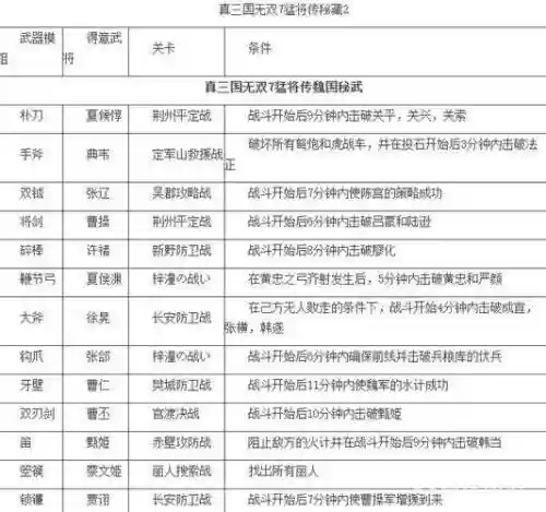 三国无双手游攻略插图