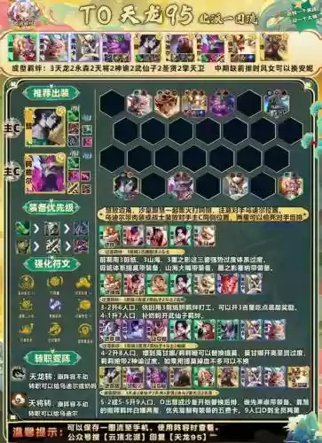 时空95阵容插图1