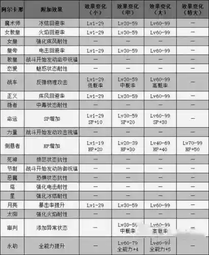 女神异闻录3合成攻略