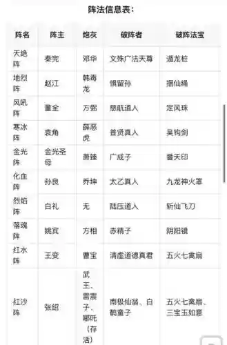 封神挂机阵容插图
