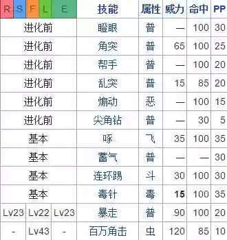 口袋妖怪火红怪兽技能插图