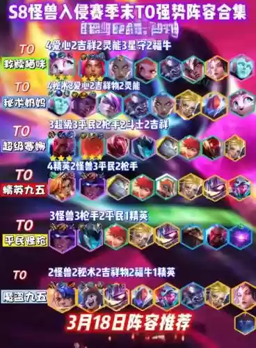 连败怪兽阵容插图1
