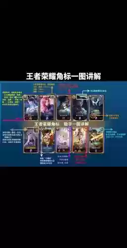 王者技能框大全下载_1插图