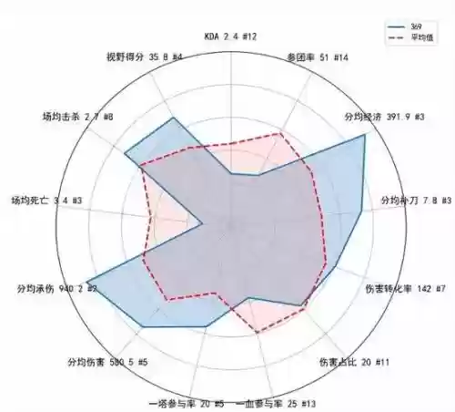 狼行雷达哥阵容搭配插图1