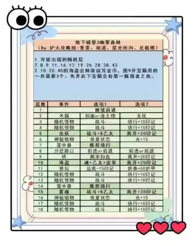 秘境21关攻略插图