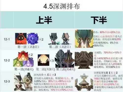 4.5不死阵容插图