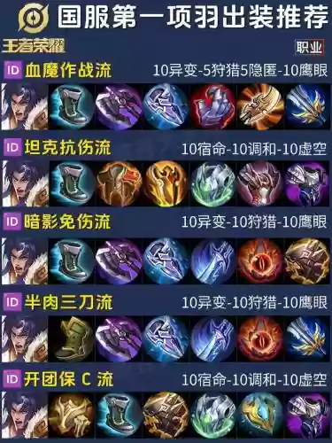 王者荣耀最肉回血装备插图1