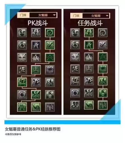 梦幻西游女魃墓技能介绍
