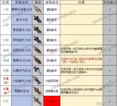 冒险岛战士装备掉落大全_1插图