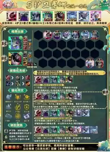 多护卫阵容插图