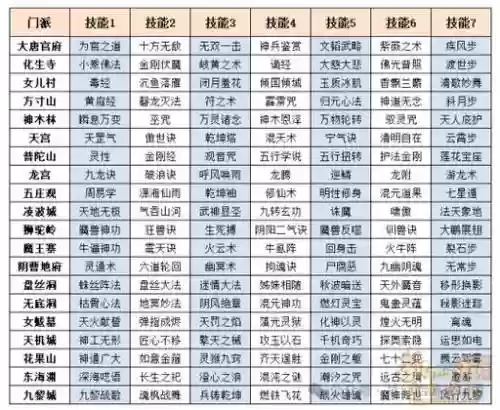 梦幻西游各个门派都能做什么_1插图