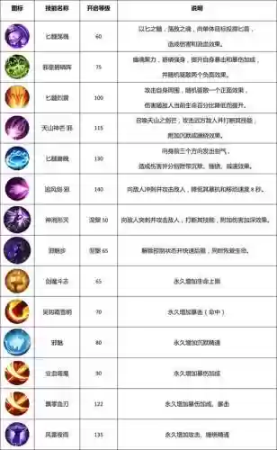邪皇怎么点技能插图