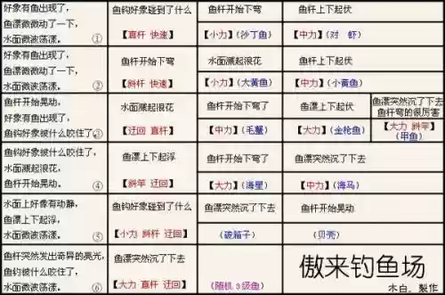 梦幻西游钓鱼称谓有用吗插图