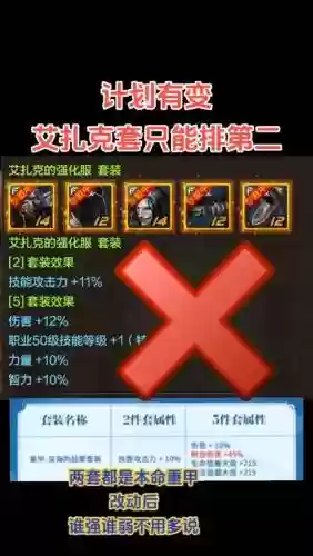 艾肯装备等级升级插图1