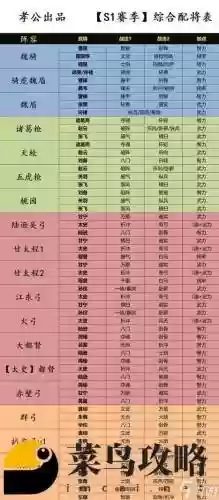 三国志战略版著名阵容搭配插图1