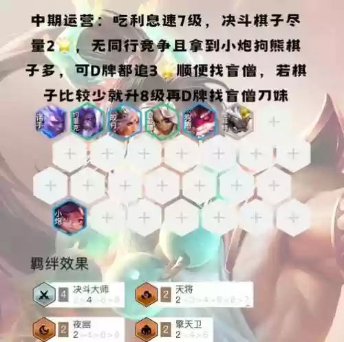 云顶之弈阵容搭配决斗大师插图