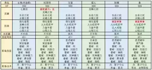 浪漫沙加技能继承插图